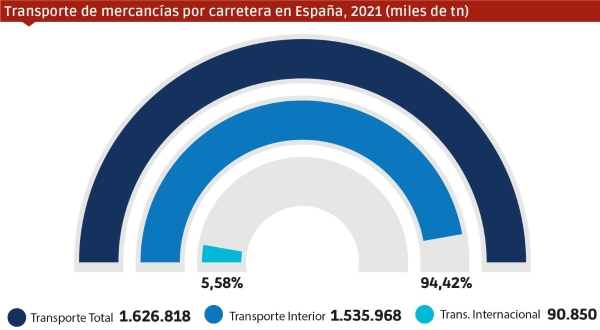 $!Fuente MITMA, Eurostat. Gráfica J.A.