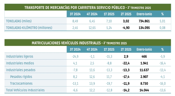 $!Gran resultado total pero preocupa el tráfico internacional
