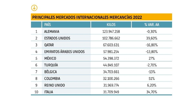 $!Carga Aérea 2023: todavía sin alzar el vuelo