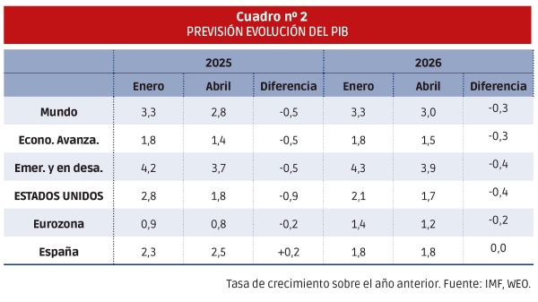 $!Qué dicen los tráficos portuarios. El transbordo a la baja y la export en riesgo