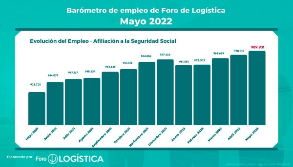 $!Fuente: Foro de Logística