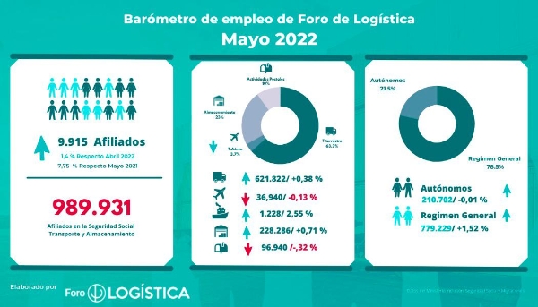 $!Fuente: Foro de Logística