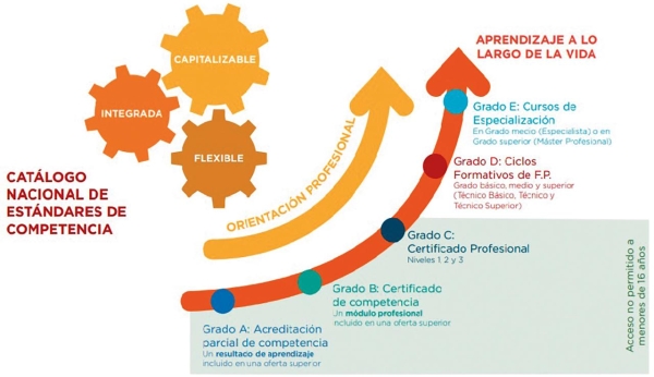 $!Nuevo sistema de FP