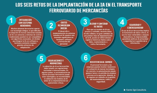 $!<b>El tren empieza a andar (lentamente) el camino de su digitalización</b>