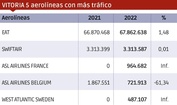 $!Carga Aérea 2022: un año decepcionante