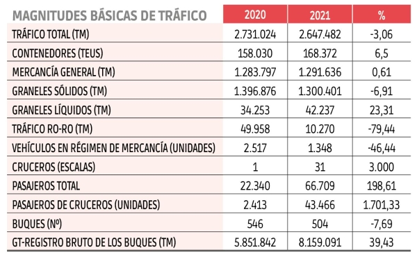 $!Autoridades Portuarias