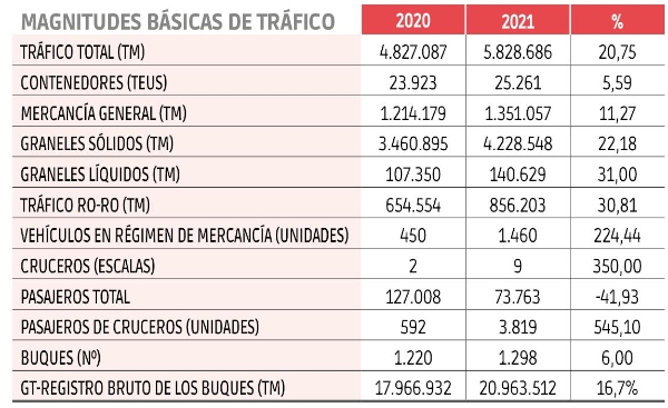 $!Autoridades Portuarias