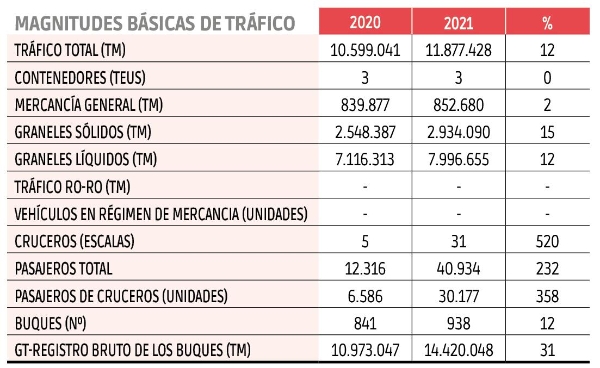 $!Autoridades Portuarias