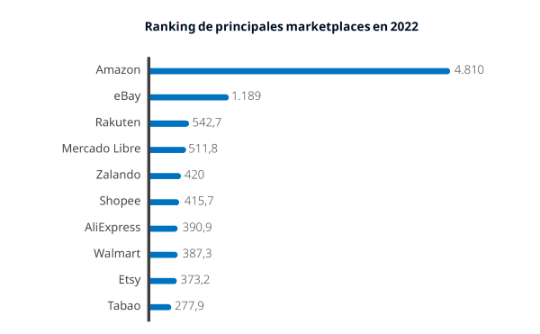 $!Fuente CEL y NTT Data.