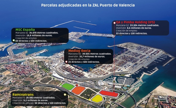 $!VPI Logística ya ha adjudicado las cuatro primeras parcelas a cuatro operadores de primer nivel, como MSC España, Medlog, Raminatrans y QA y Pimba Holding (IFS). Infografía: José Antonio Sánchez.