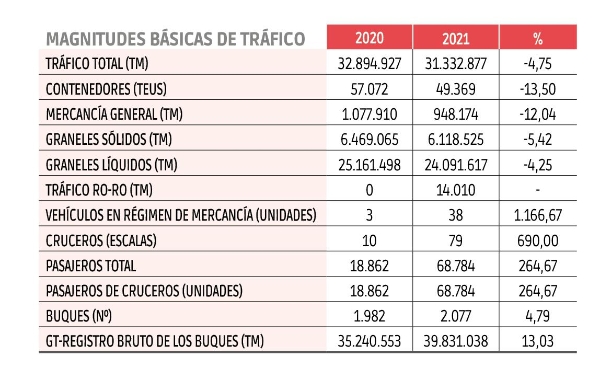 $!Autoridades Portuarias