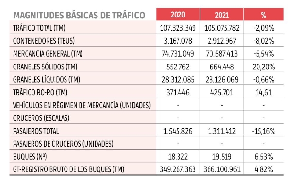 $!Autoridades Portuarias