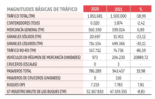 $!Autoridades Portuarias
