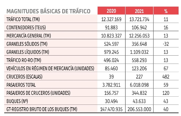 $!Autoridades Portuarias
