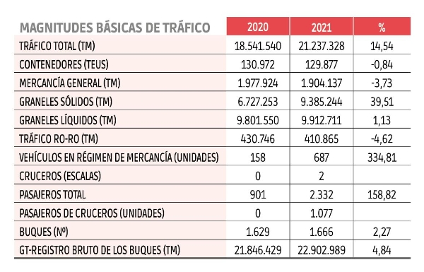 $!Autoridades Portuarias