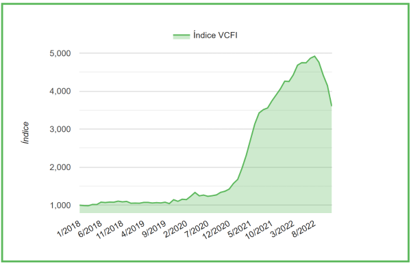 $!El Valencia Containerised Freight Index general.