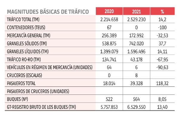 $!Autoridades Portuarias