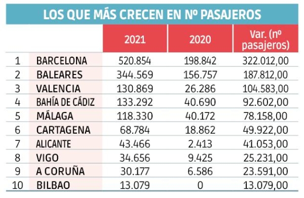 $!Cruceros: el renacer de la industria turística