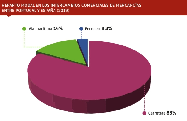 $!Medway es un operador logístico con ya una larga trayectoria en el sector del transporte de mercancías en la Península Ibérica, donde ofrece soluciones logísticas integrales.