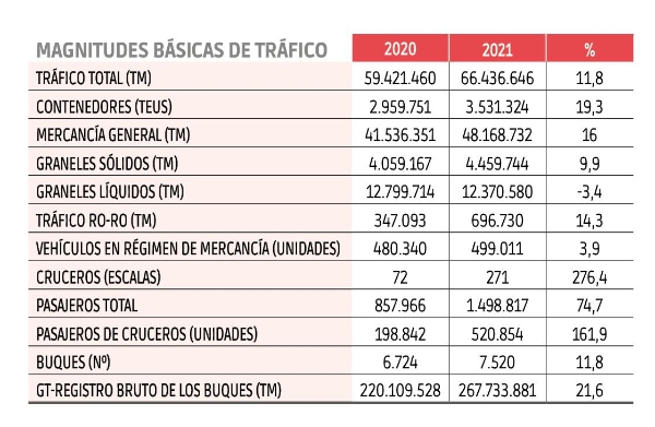 $!Autoridades Portuarias
