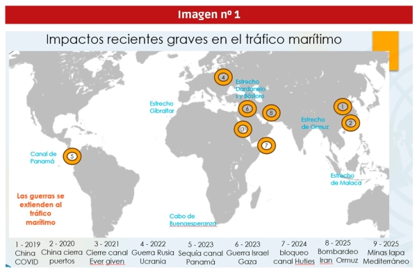 $!Cómo medir la VOLATILIDAD en los fletes marítimos
