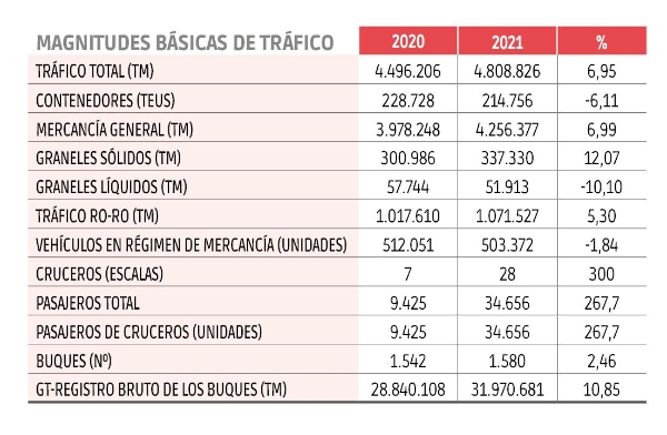 $!Autoridades Portuarias