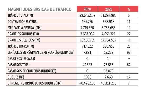 $!Autoridades Portuarias