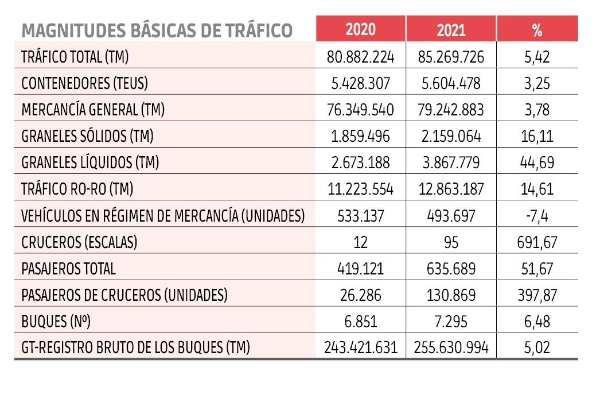 $!Autoridades Portuarias
