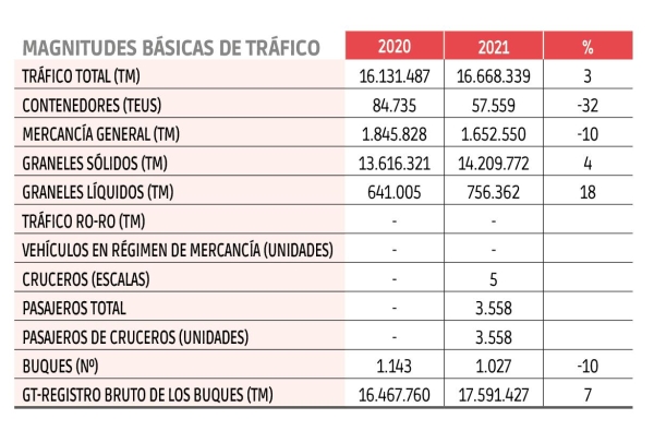 $!Autoridades Portuarias
