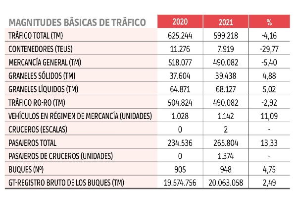 $!Autoridades Portuarias