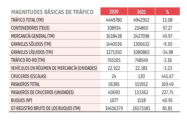 $!Autoridades Portuarias