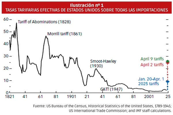 $!Qué dicen los tráficos portuarios. El transbordo a la baja y la export en riesgo