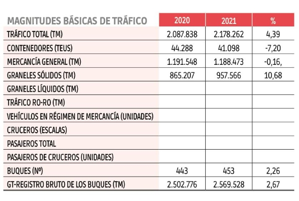 $!Autoridades Portuarias