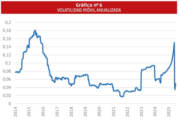$!Cómo medir la VOLATILIDAD en los fletes marítimos