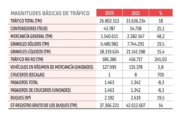 $!Autoridades Portuarias