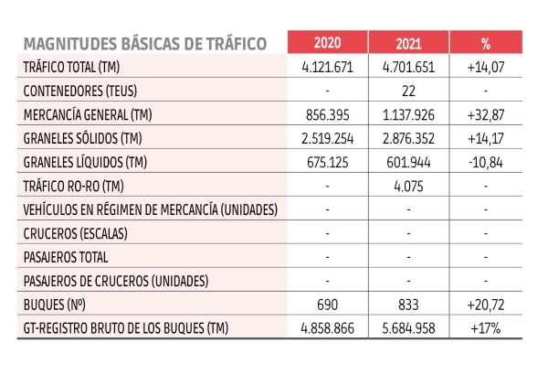 $!Autoridades Portuarias