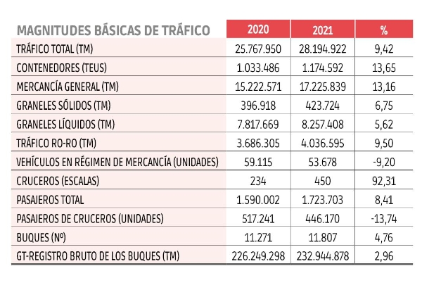 $!Autoridades Portuarias