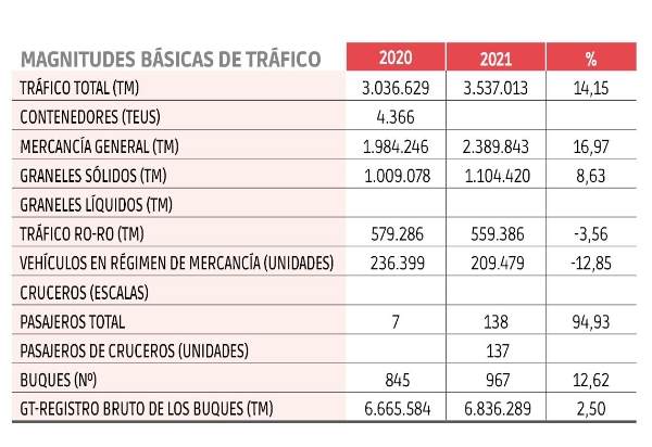 $!Autoridades Portuarias