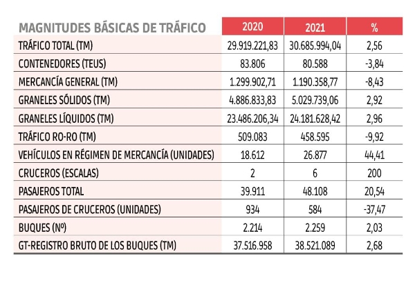 $!Autoridades Portuarias