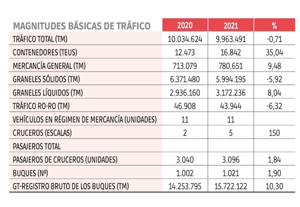 $!Autoridades Portuarias