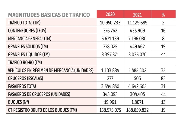 $!Autoridades Portuarias