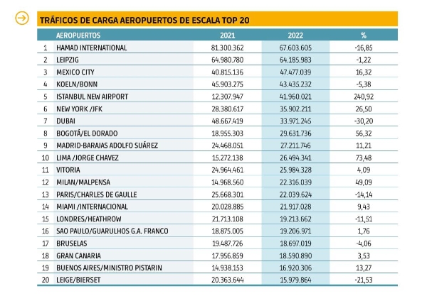 $!Carga Aérea 2023: todavía sin alzar el vuelo