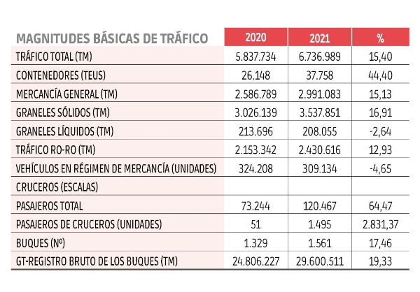 $!Autoridades Portuarias