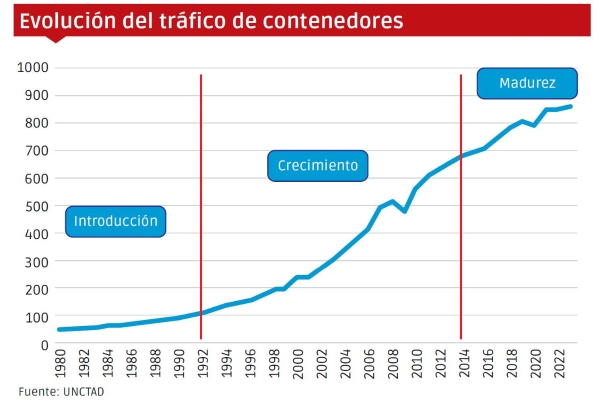 $!Qué nos dice el contenedor