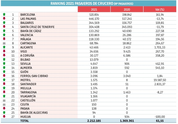 $!Cruceros: el renacer de la industria turística