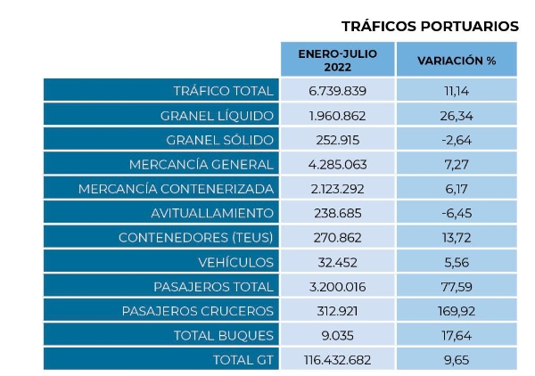 $!Puertos de Tenerife deja atrás la crisisPuertos de Tenerife deja atrás la crisis