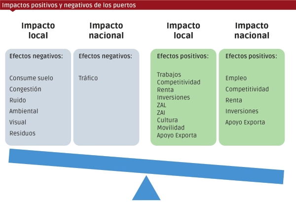 $!Fuente propia.