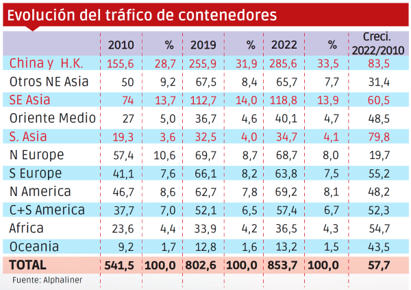 $!Qué nos dice el contenedor