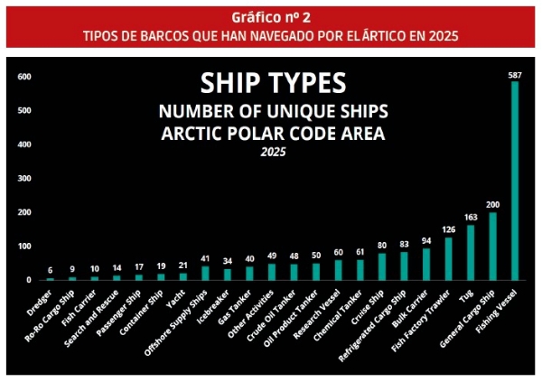 $!ÁRTICO La última frontera económica