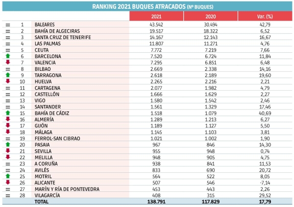 $!Buques: conectando España con el mundo